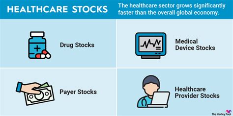 smart health card stock|health care stocks with ai.